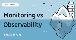 Observability and Monitoring – Same or Different?