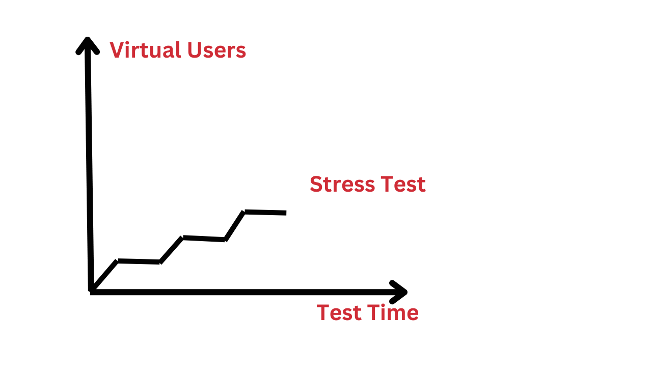 JMeter(11)