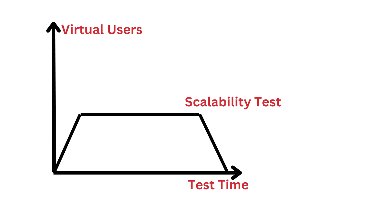 JMeter(12)