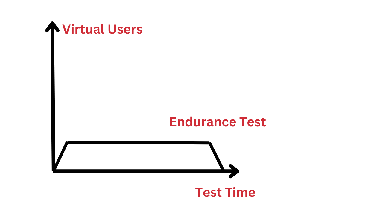 JMeter(9)